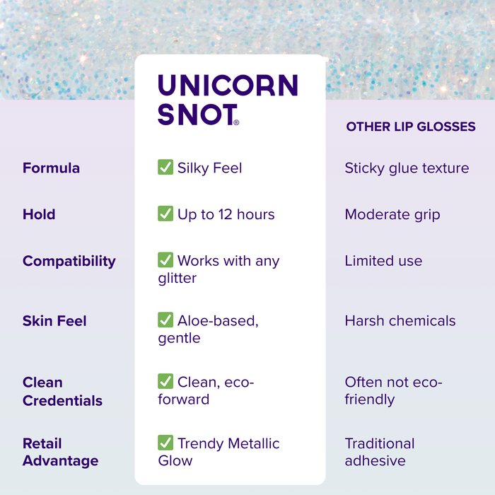 Unicorn Snot - Glitter Lip Gloss - Cosmos