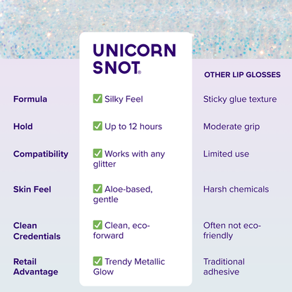 Unicorn Snot - Glitter Lip Gloss - Cosmos