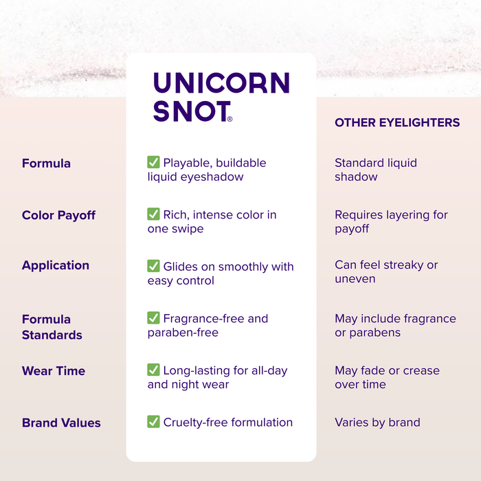 Unicorn Snot - Liquid Glitter Eyeshadow - Pink