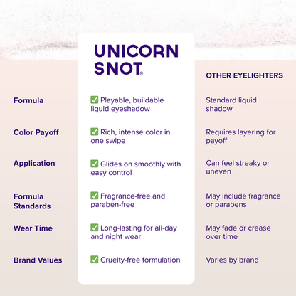 Unicorn Snot - Liquid Glitter Eyeshadow - Pink